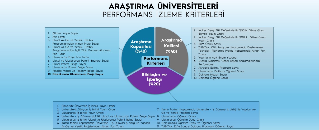 Araştırma Üniversiteleri Performans izleme Kriterleri