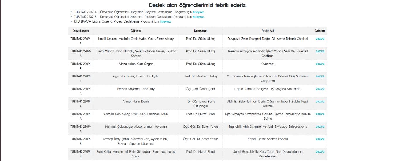 TUBİTAK 2209-A/B Destek Alan Öğrecilerimiz
