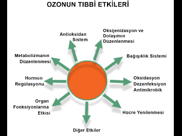 Ozonterapi Ünitemiz Faaliyete Geçti