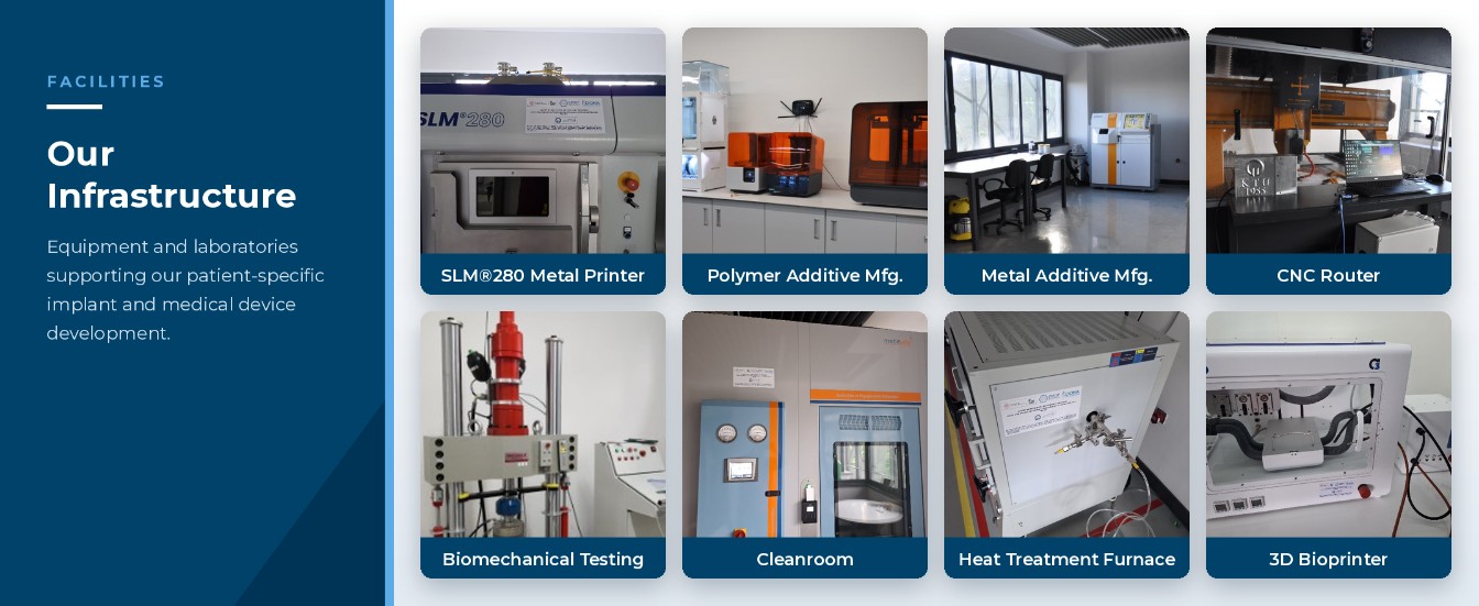 Our Infrastructure Facilities